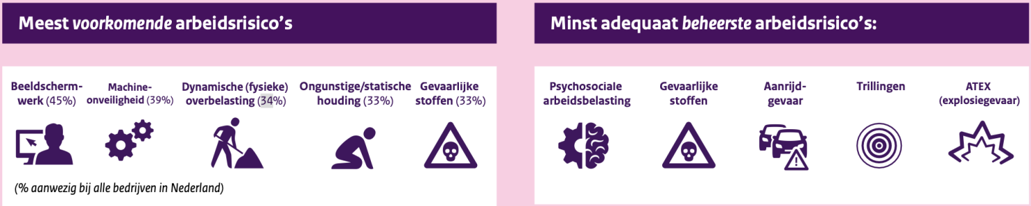 Bron: Arbeidsinspectie